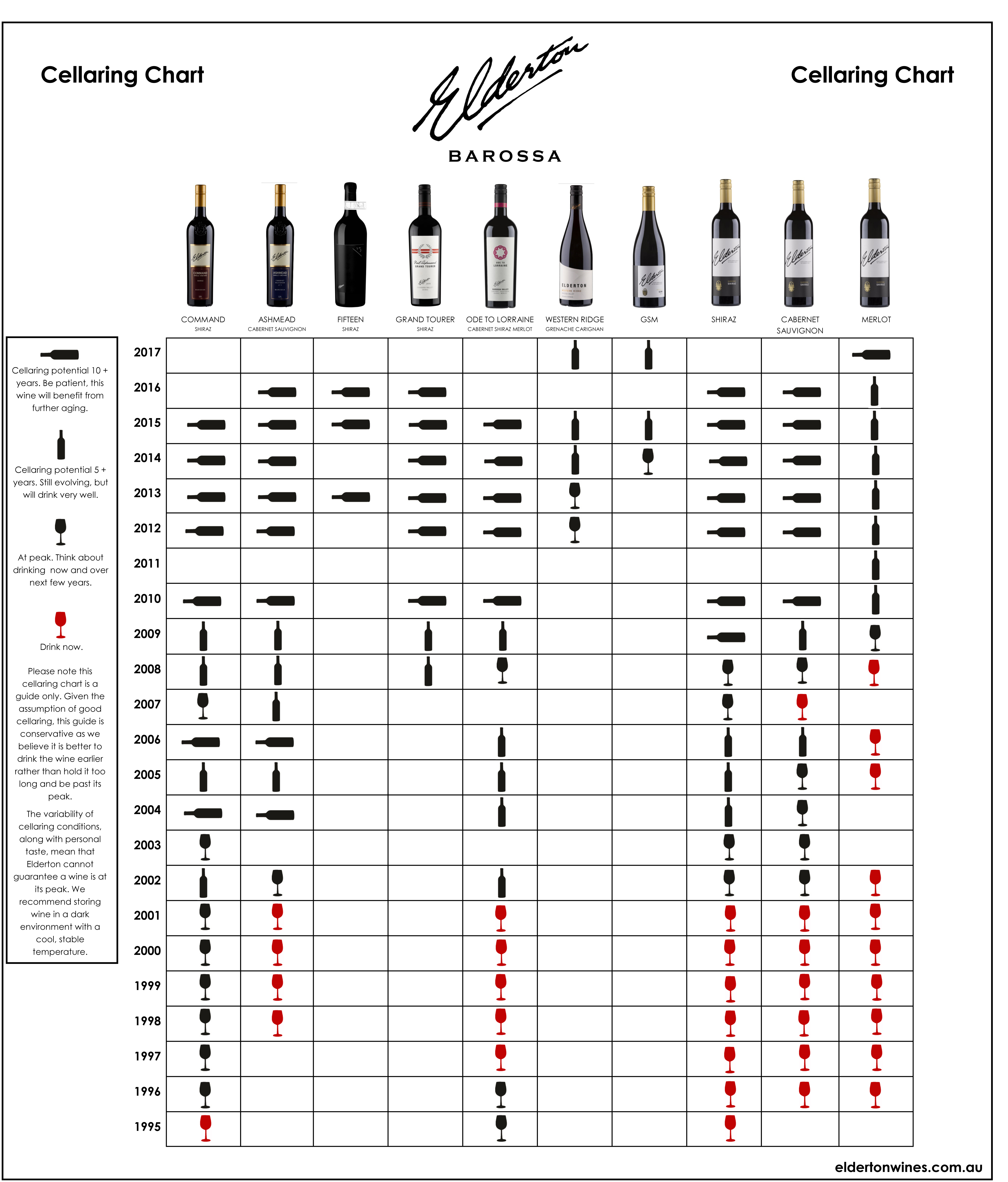 Wine Vintage Chart 2019